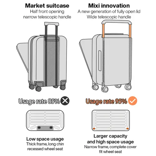Mixi New Design Wide Handle Suitcase Aluminum Frame Men Carry-On Luggage Women Travel Trolley Case 20 Inch Cabin PC