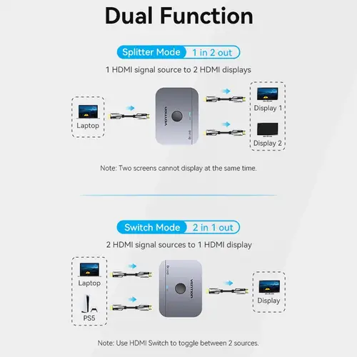 محول فينتيون HDMI 2.1 ثنائي الاتجاه 2 في 1 بدقة 8K 60 هرتز
