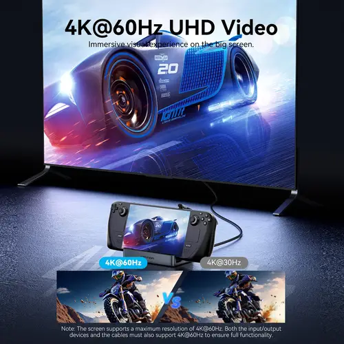 محطة إرساء ألعاب يو إس بي سي بدقة 4K ومنفذ إيثرنت لأجهزة ستيم ديك وروغ ألي