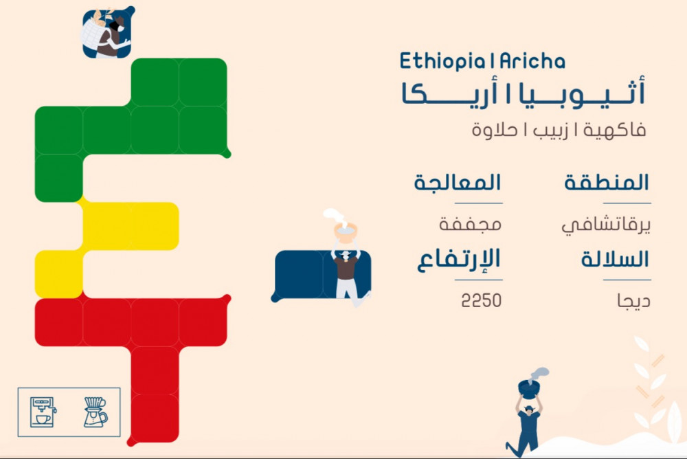سلوب اثيوبيا، أريكا 1كج