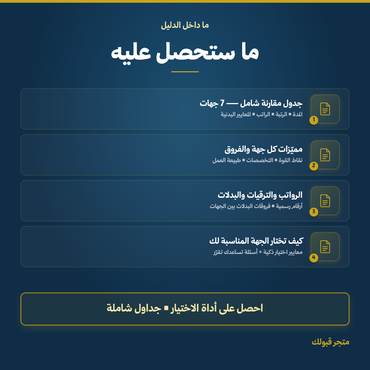مقارنة الجهات العسكرية والأمنية - 4