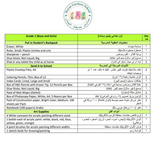 (Grade1 (boys -Girls 