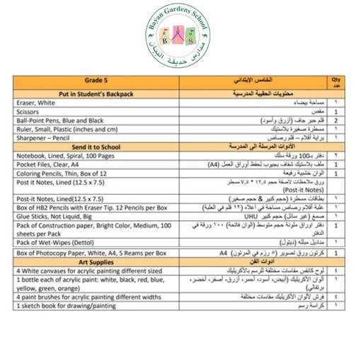 (Grade 5 (boys -Girls