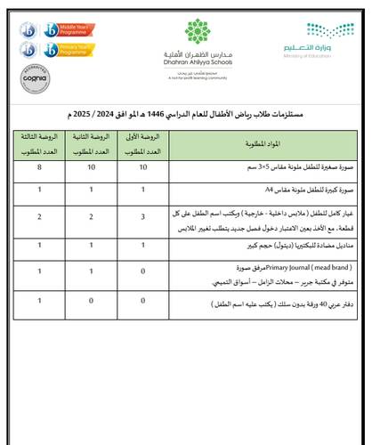 MATERIALS REQUIRED FOR KINDERGARTENS 
