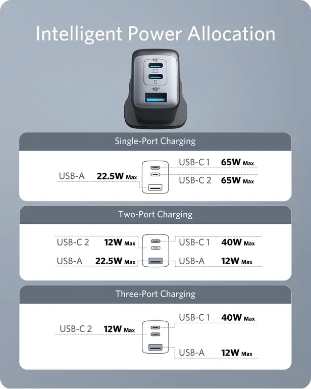 Anker 735 Charger (Nano III 65W)