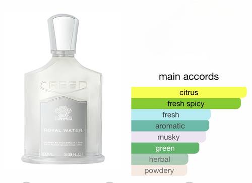 رويال ووتر - Similar to royal water crd