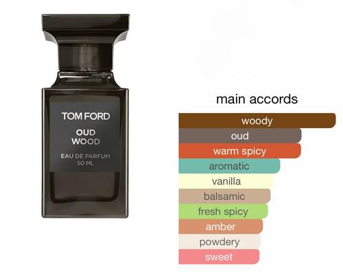 عود وود - Similar to oud wood/tm.f.p