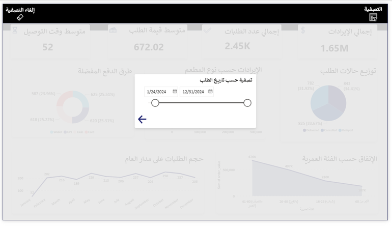 لوحة بيانات أداء طلبات توصيل الطعام (101Dash - النسخة المطورة)