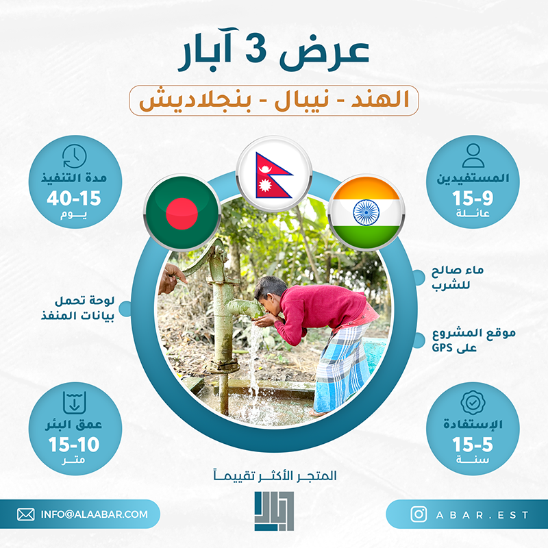 Offer (3 wells) a well in India + Bangladesh + Nepal