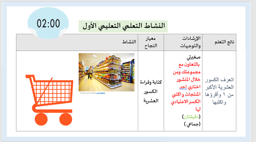حقيبة عروض الفصل الحادي عشر ( الكسور العشرية ) لمقرر الرياضيات الصف الرابع الابتدائي
