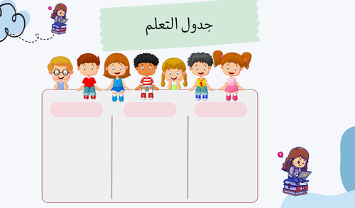 المقارنة بين الأعداد - الصف الرابع الابتدائي