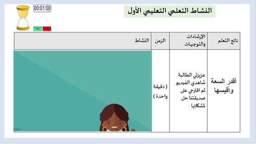 حقيبة عروض الفصل الثامن (القياس ) لمقرر الرياضيات الصف الثالث الابتدائي