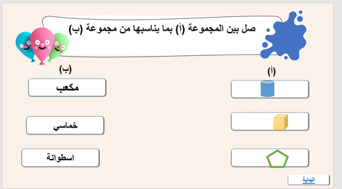حقيبة عروض الفصل العاشر - للمقرر الرياضيات الصف الثالث الابتدائيالابتدائي