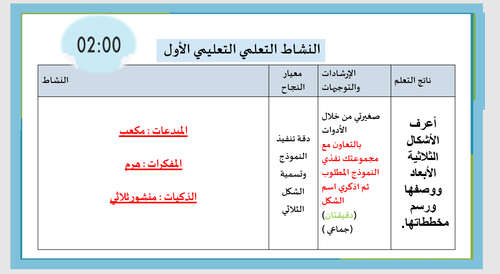 حقيبة عروض الفصل الدراسي الثاني 1447من مقرر الرياضيات للصف الرابع 