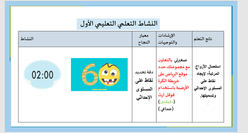 حقيبة عروض الفصل الثامن (الاشكال الهندسية والاستدلال المكاني ) لمقرر الرياضيات للصف الرابع الابتدائي