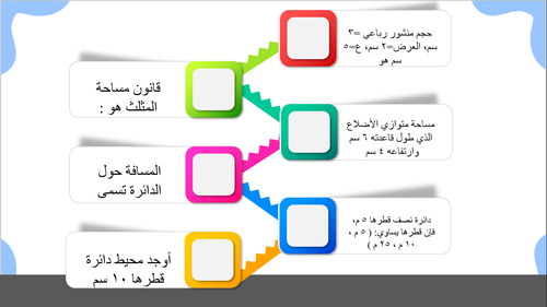 عرض لمراجعة الفصل العاشر-المحيط والمساحة والحجم  -للصف السادس الابتدائي لمادة الرياضيات 
