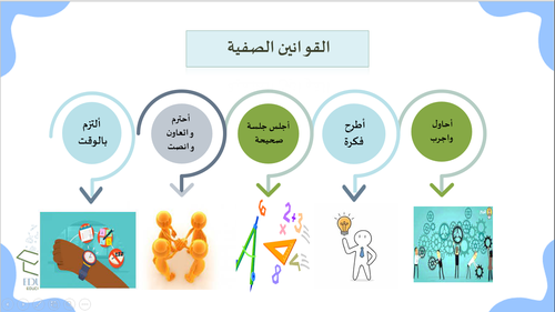 عرض لمراجعة الفصل السابع -النسبة والتناسب -للصف السادس الابتدائي لمادة الرياضيات 