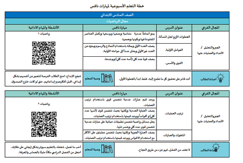 خطة التعلم الأسبوعية لمجال الرياضيات للصف السادس الابتدائي