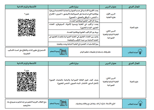 خطة التعلم الأسبوعية لمجال العلوم للصف السادس الابتدائي
