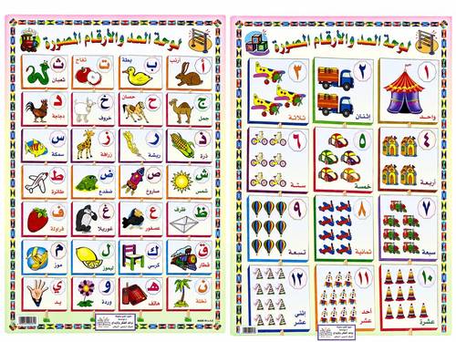 لوحة العد والأرقام 