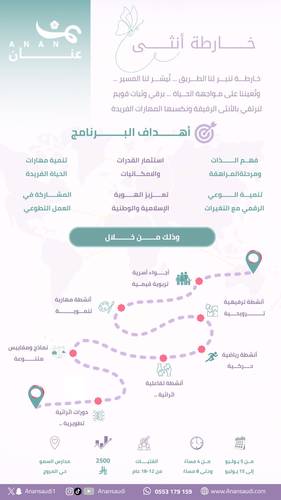 خارطة أنثى - من 13 إلى 18 سنه