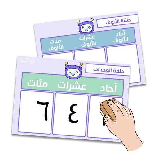 لوحتين آحاد عشرات مئات