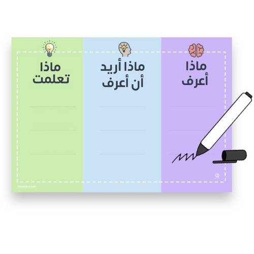 لوحة استراتيجية جدول التعلم