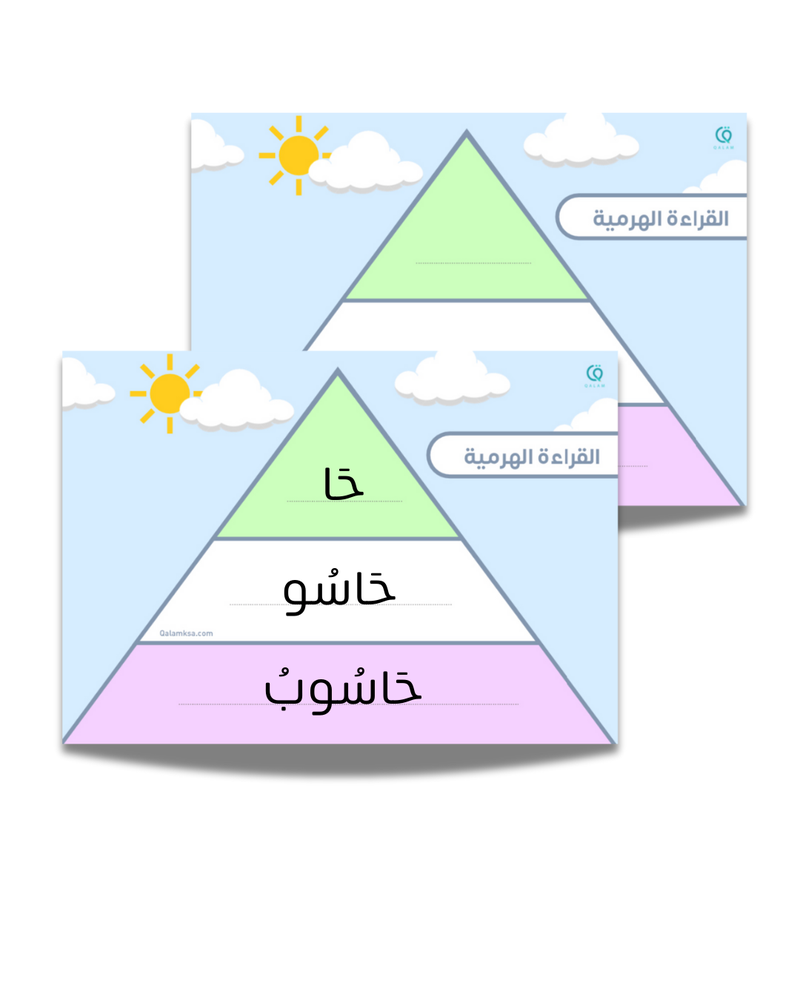 القراءة الهرمية - لوحتين