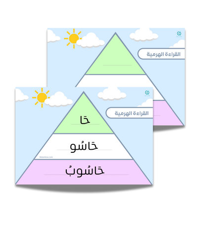 القراءة الهرمية - لوحتين