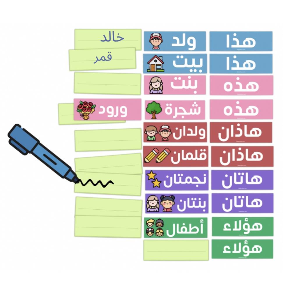 بطاقات أسماء الاشارة