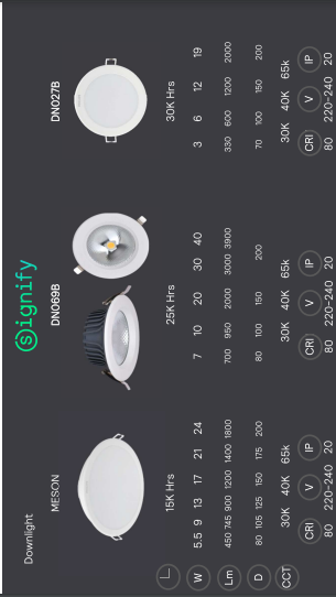 فيليبس - مصباح LED سفلي ميسون، 200، 21 وات، 40 كلفن، 59471، غائر، أبيض
