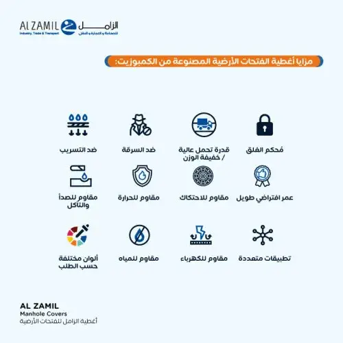 غطاء فتحات أرضية مقاس داخلي 30*30 سم – 40*40 سم مقاس الإطار
