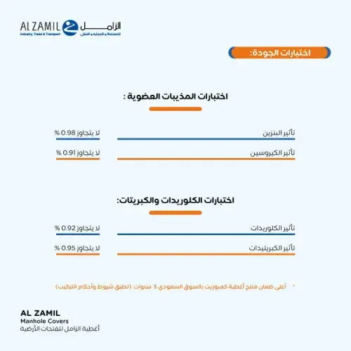 مصائد تصريف أمطار حمولة 40 طن مع فصالة