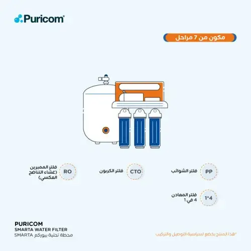 فلتر بيوريكم Smarta