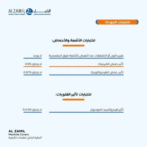غطاء فتحات أرضية مقاس داخلي 60*60 سم – 70*70 سم مقاس الإطار