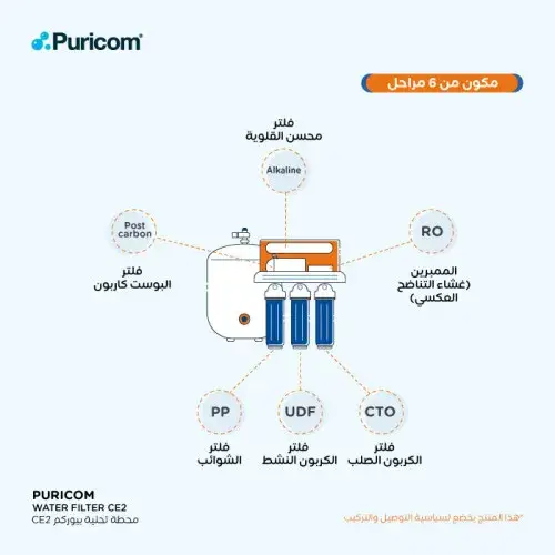 فلتر تحلية المياه CE_2 + قارورة مياه مجانى