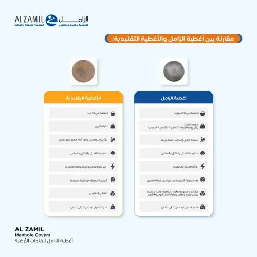 مصائد تصريف أمطار حمولة 25 طن