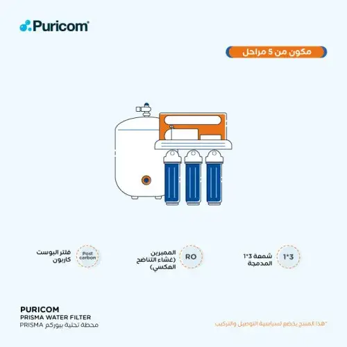 فلتر بيوريكم Prisma