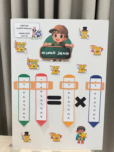 لوحة جدول الضرب ثيم الولد