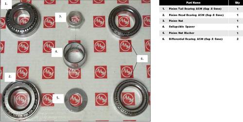 MASTER BEARING KIT