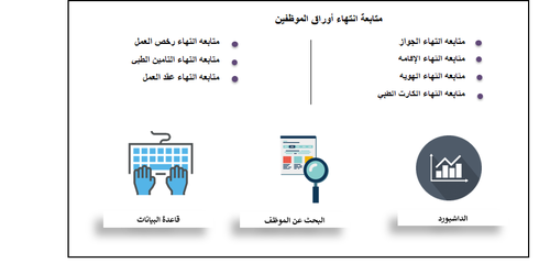 متابعة اوراق الموظفين
