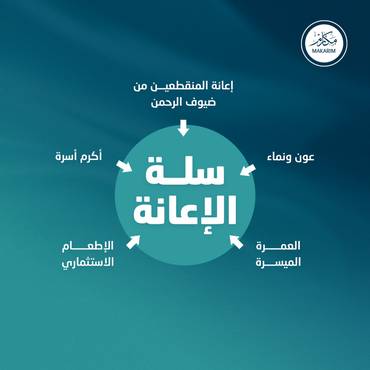 سلة الإعانة 