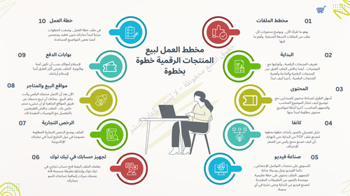 مخطط الملفات