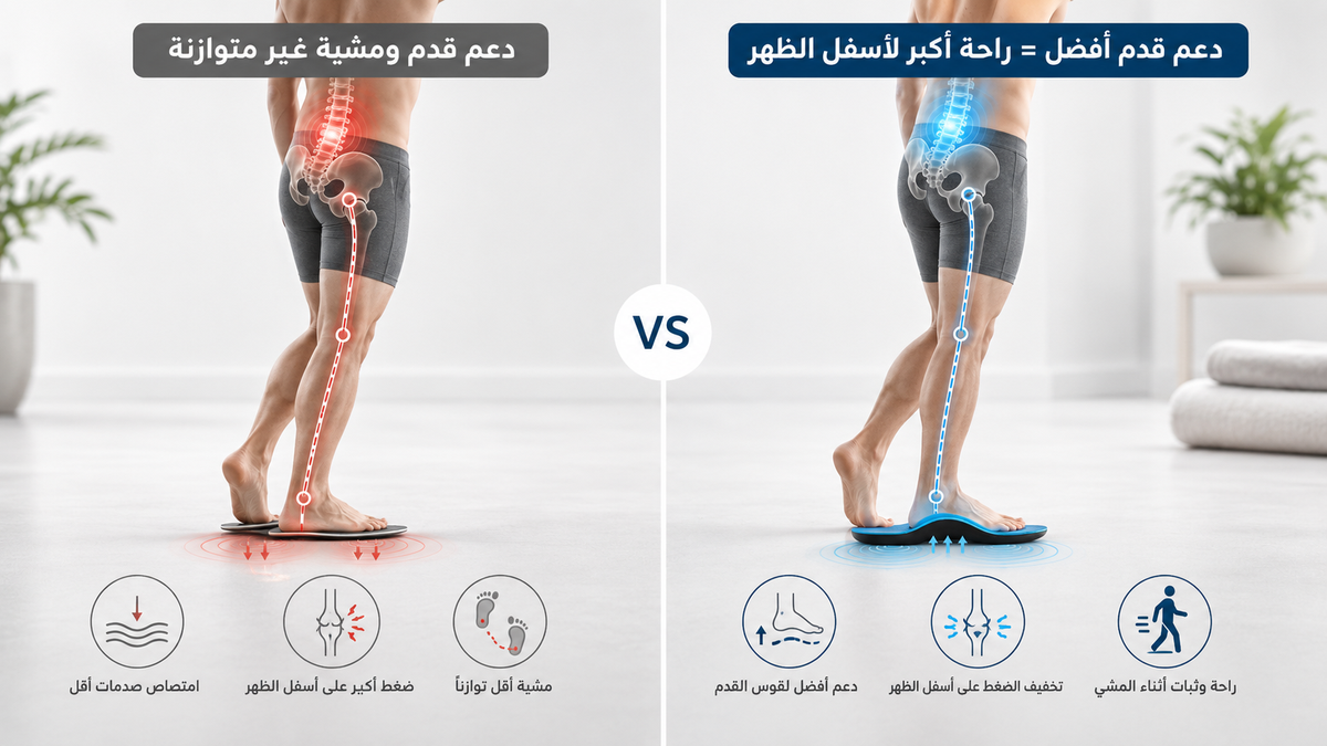 آلام أسفل الظهر والمشية: كيف تؤثر قدمك على ظهرك
