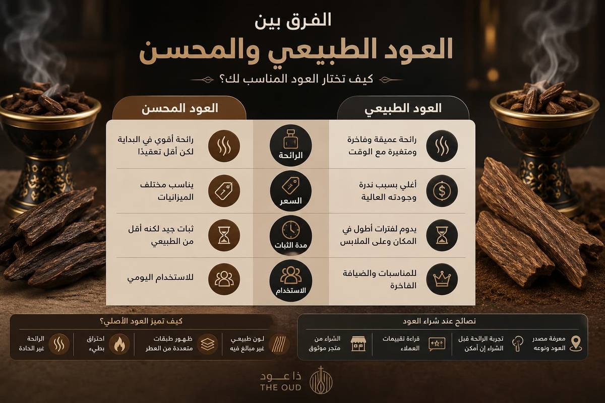 الفرق بين العود الطبيعي والمحسن