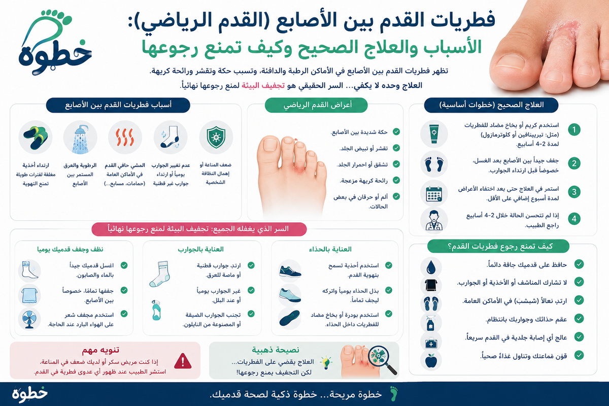 فطريات القدم بين الأصابع (القدم الرياضي): الأسباب والعلاج الصحيح وكيف تمنع رجوعها