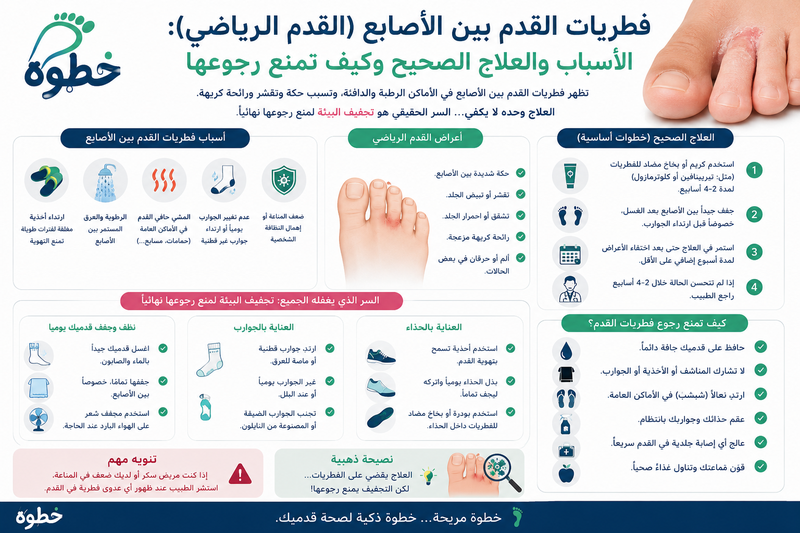 فطريات القدم بين الأصابع (القدم الرياضي): الأسباب والعلاج الصحيح وكيف تمنع رجوعها