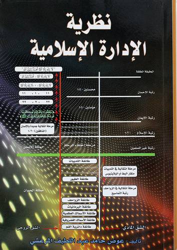نظرية الادارة الاسلامية
