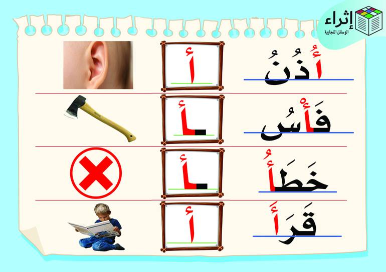 الباقة الذهبية للمنتجات الالكترونية