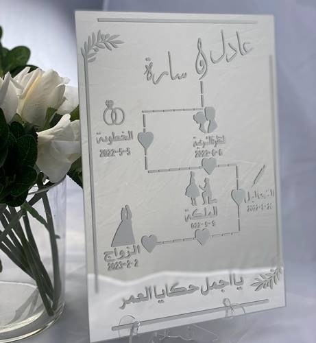 مرايا  توثيق تواريخ الزواج